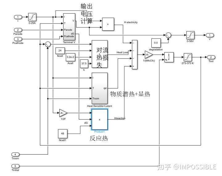 如何采用simulink求解常微分方程组的图10